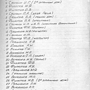 Фамилии домовладельцев села Лапино (из статьи Ф.В.Бахирева)